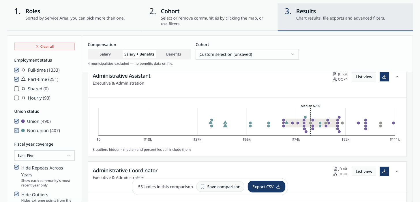 WageNav results screen: a dot chart of Administrative Assistant pay across peer towns, with the median marked and filters for employment and union status.