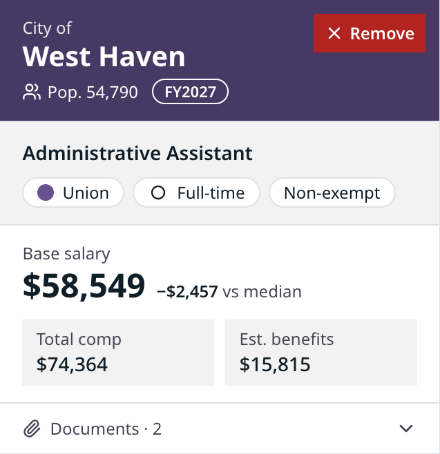 Detail card for one town: base salary, difference from the median, total compensation and estimated benefits.
